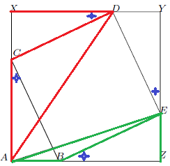SOLUZIONE Tracciamo il quadrato costruito sull'ipotenusa e quello che comprende triangolo e quadrato come in figura: I triangoli ABC - CXD - DYE - BZE sono congruenti