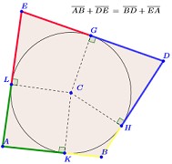 QUADRILATERO CIRCOSCRIVIBILE AD UNA CIRCONFERENZA Un quadrilatero si può circoscrivere a una circonferenza solo se le somme delle lunghezze