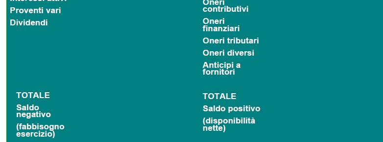 Il prospetto dei flussi monetari Venduto anno precedente non