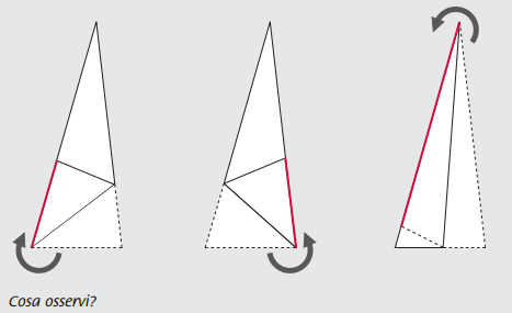 INTEGRAZIONE DI DIVERSE MODALITÀ DI APPRENDIMENTO visivo uditivo Si definisce triangolo scaleno un triangolo i