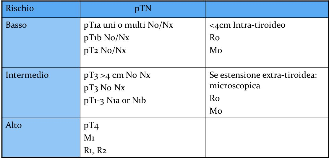 eccellenti e dettagliati reports istopatologici, ma anche una comunicazione efficace tra tutti i membri del team di cura (4).