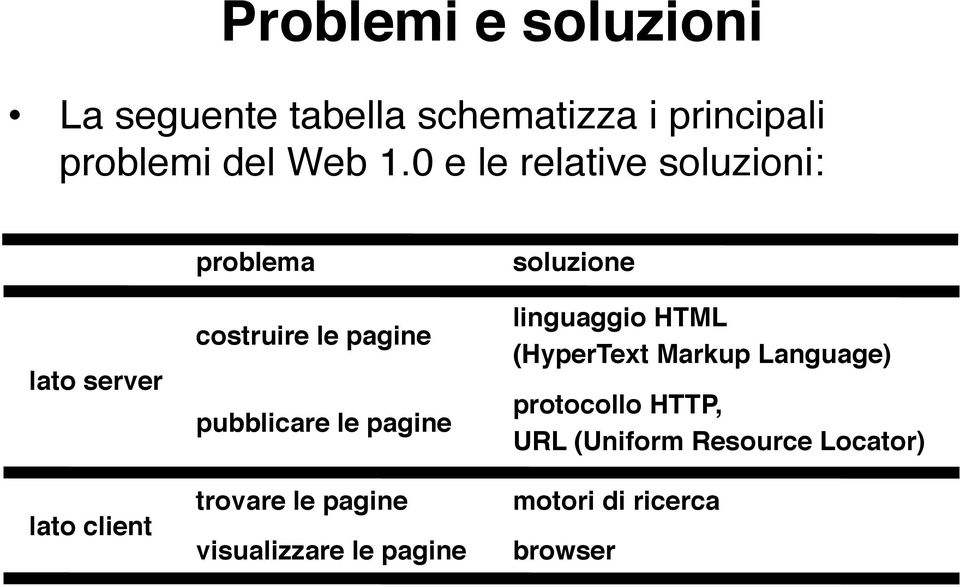 pubblicare le pagine" trovare le pagine" visualizzare le pagine" soluzione" linguaggio HTML