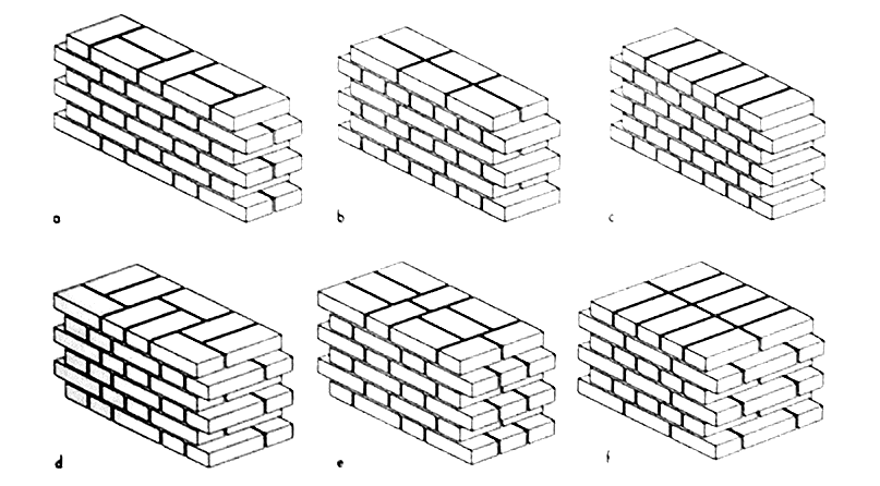 Murature in mattoni pieni tradizionali, (laterizi) in uso corrente per edifici fino alla metà del Novecento.