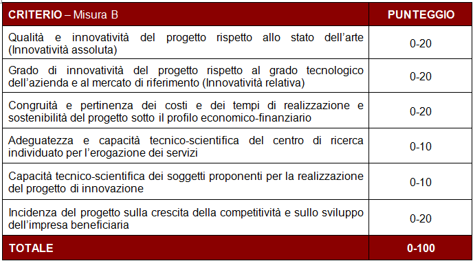 Misura B Innovazione digitale con