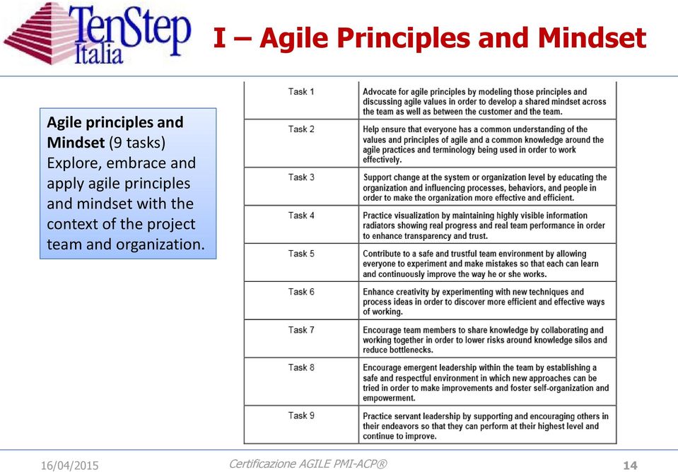 principles and mindset with the context of the project