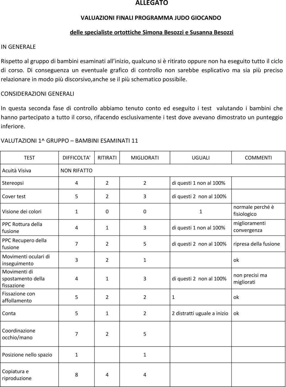 Di conseguenza un eventuale grafico di controllo non sarebbe esplicativo ma sia più preciso relazionare in modo più discorsivo,anche se il più schematico possibile.