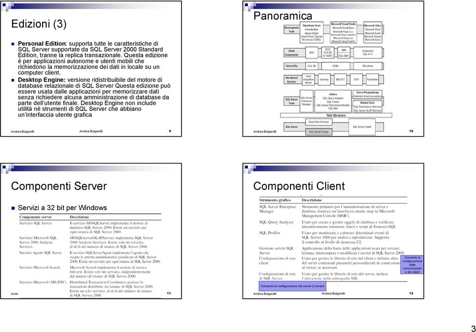 ! Desktop Engine: versione ridistribuibile del motore di database relazionale di SQL Server Questa edizione può essere usata dalle applicazioni per memorizzare dati senza richiedere alcuna