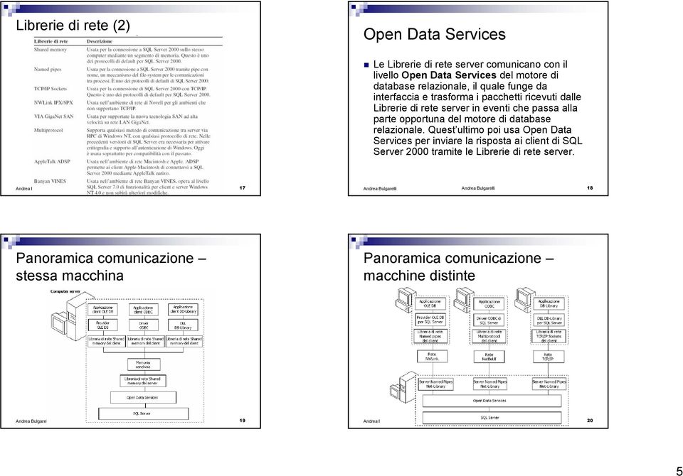 interfaccia e trasforma i pacchetti ricevuti dalle Librerie di rete server in eventi che passa alla parte opportuna del motore di