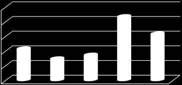 Giuseppe FORTE Rapporto sul funzionamento dell Ente Anno 2013 Tasso Presenze 2013 83,0% 82,0% 81,0% Ente Parco Nazionale del Pollino Settore Amministrativo 80,0% 79,0% 78,0% Settore Conservazione