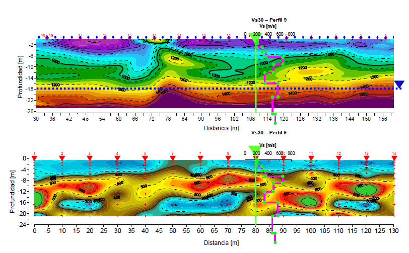 La rifrazione sismica superficiale ad alta risoluzione e il MASW 2D forniscono informazioni stratigrafiche dettagliate per l ingegneria civile.