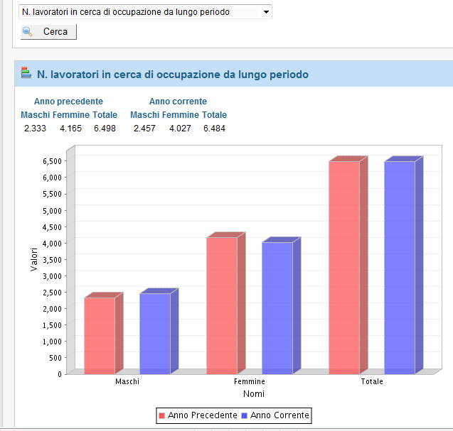 LA PRESENTAZIONE DELLE STATISTICHE DI