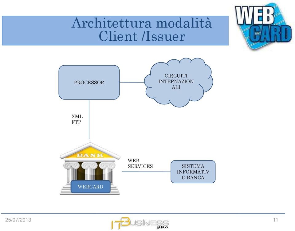 INTERNAZION ALI XML FTP WEB