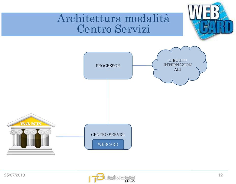 CIRCUITI INTERNAZION ALI