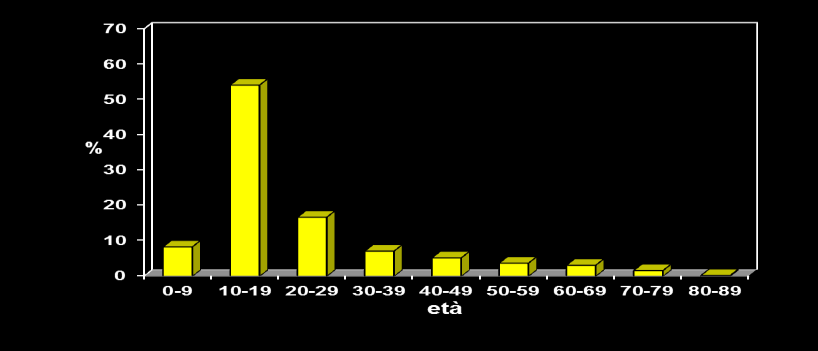 Media: 22 - Mediana: 17 41% 13 148 33 8 9 3 21 14 3 14 15 271 11 6 5 1 2 1 15 129 164 24 1061 24 17 518 3 2 1 37 71 13 3