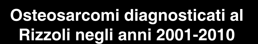 Osteosarcomi diagnosticati al Rizzoli negli anni 2001-2010 CASI