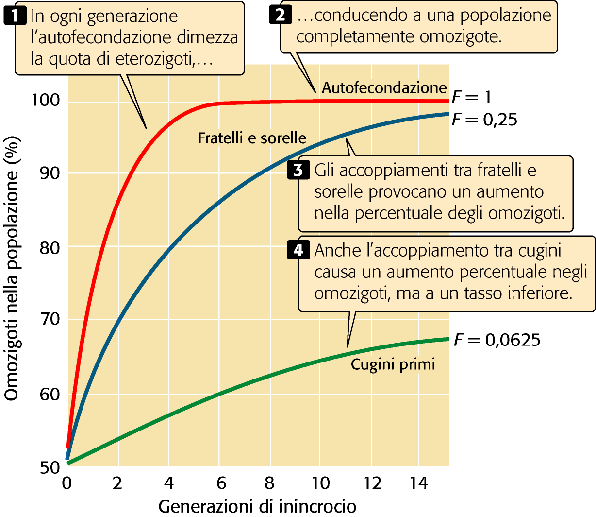 Pierce, GENETICA, Zanichelli