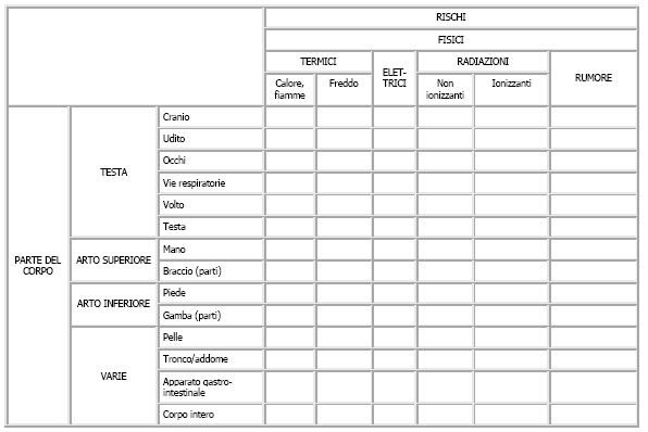 1. Schema indicativo per l inventario dei Rischi ai fini