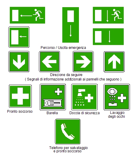 3.4. Cartelli di salvataggio - Caratteristiche intrinseche: - forma quadrata o rettangolare, -