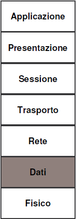 solo due reti dello stesso tipo e con un sistema di indirizzamento compatibile può