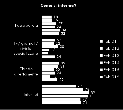 Livello di informazione sull attenzione all ambiente delle strutture turistiche 16 Prima di scegliere una struttura turistica, si informa sul livello di