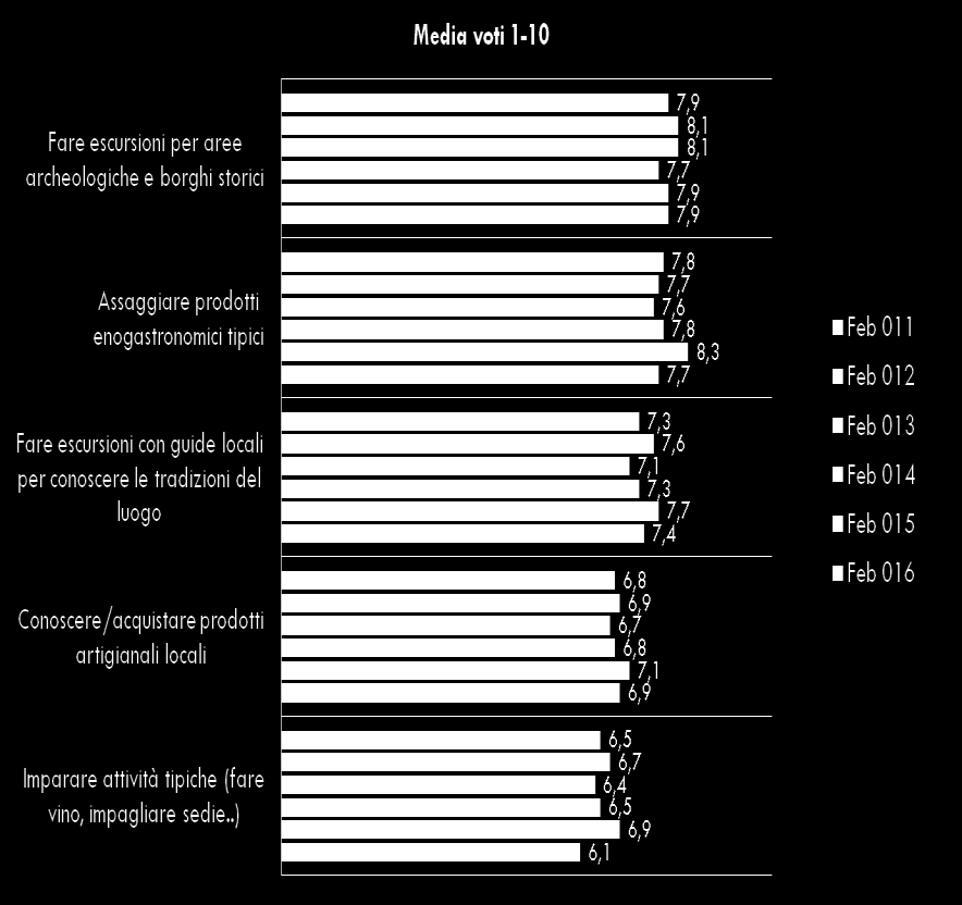 26 Quanto è attraente l idea di