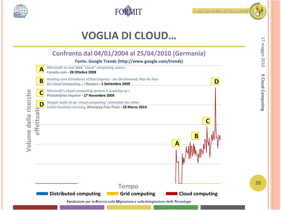 com Introduces vcloud Express An On Demand, Pay As You Go Cloud Computing.