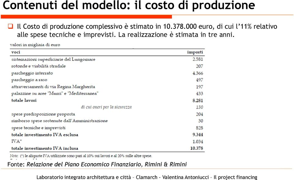 000 euro, di cui l 11% relativo alle spese tecniche e imprevisti.