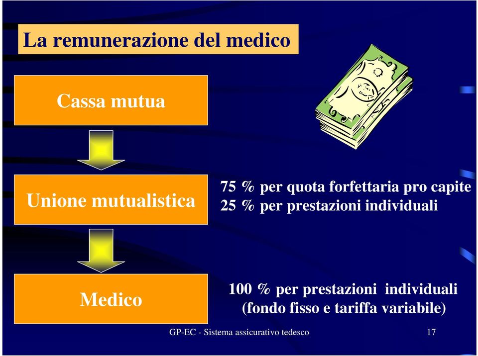 individuali Medico 100 % per prestazioni individuali (fondo