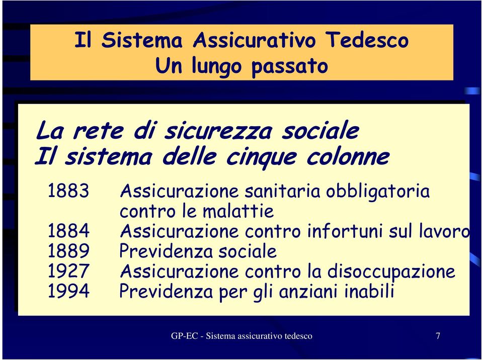 1884 Assicurazione contro infortuni sul lavoro 1889 Previdenza sociale 1927 Assicurazione