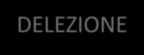 IPERCOLESTEROLEMIA FAMILIARE RECETTORE LDL CLASSE 1: FENOTIPO «ALLELE NULLO» Legame ligando EGF omology O-gli trans citoplasm Mancata sintesi (recettore negativo) DELEZIONE -20 kb 1 2 3 4 5 6 7 8 9