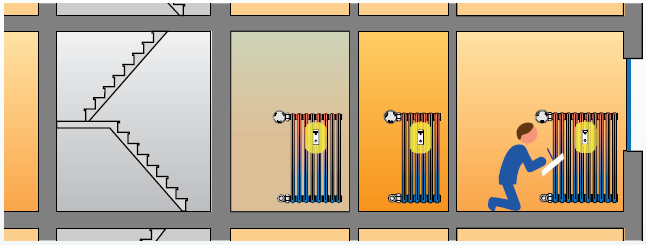 RIPARTITORI Installazione dei ripartitori in pratica Scegliere i modelli con doppio sensore Curare l installazione del ripartitore utilizzando le staffe previste per il tipo di radiatore Rispettare l