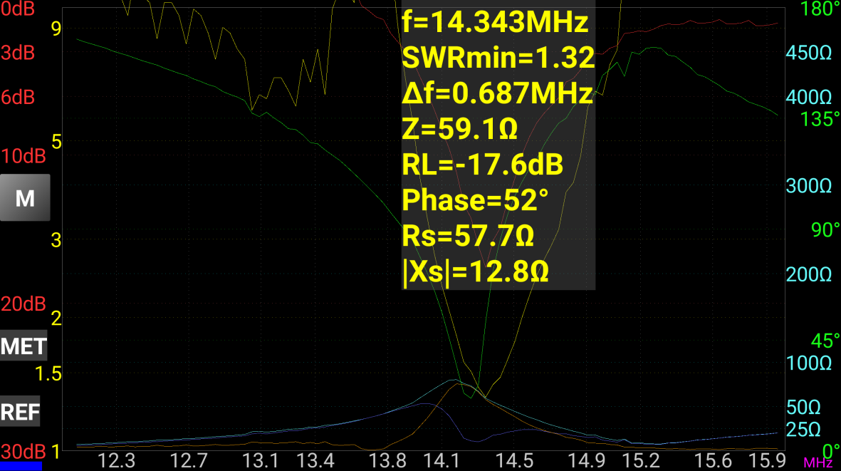 14MHz