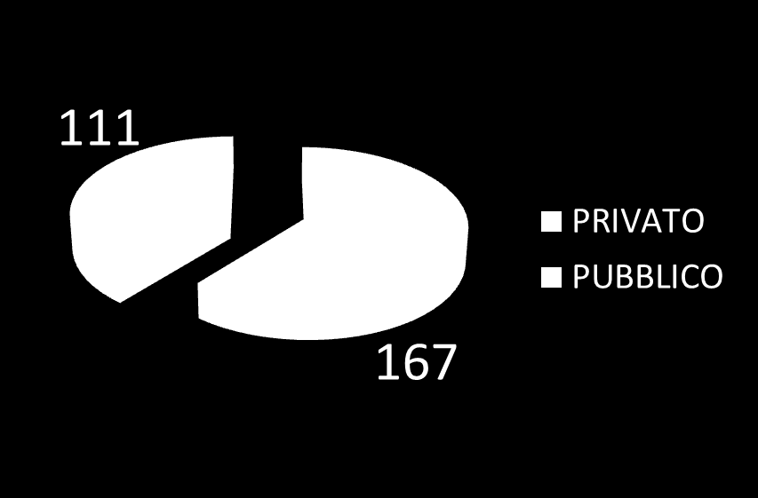 Le strutture aderenti Strutture che hanno compilato il questionario: 278 pari al 85,8 % delle 324 contattate 19 RSA