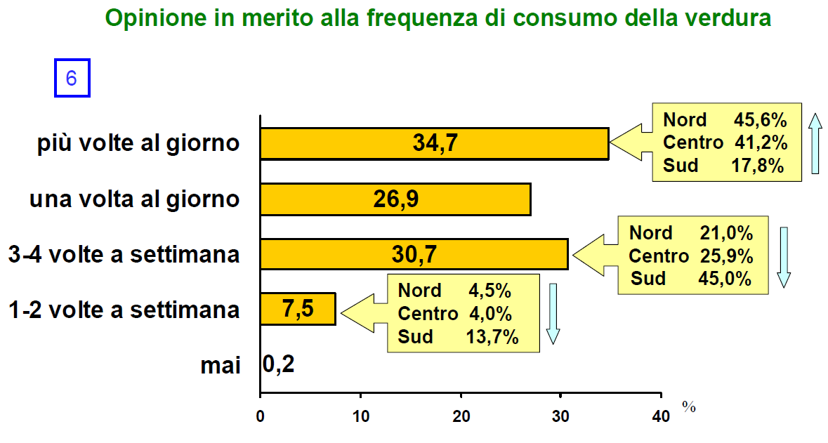 STATO