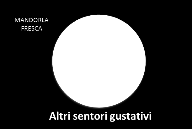 Maturazione: media e contemporanea. Produttività: buona. Fertilità: autoincompatibile. Resistenza al freddo: ottima Resistenza all attacco di mosca: discreta. Vigoria della pianta: media.