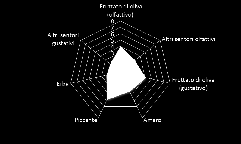 FRANTOIO di Villa Verucchio ISTEA 40 Zona di provenienza: cultivar ampiamente diffusa nella provincia di Rimini, specialmente nella valle del Marecchia. Presente anche nella provincia di Forlì Cesena.