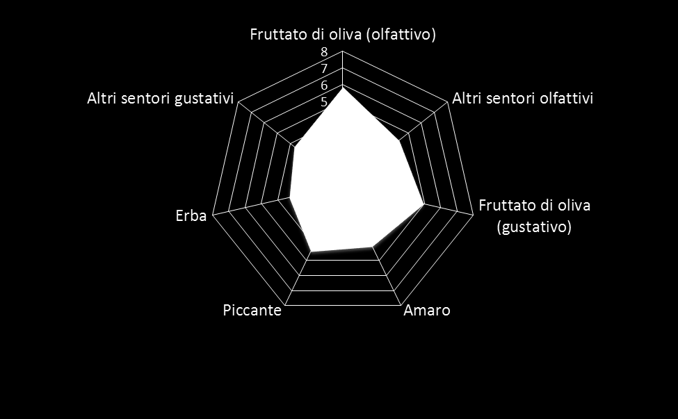 ORFANA clone ISTEA 1 Zona di provenienza: Cultivar diffusa nel territorio di Brisighella (RA), in prevalenza nel versante sud del Monte di Rontana. Fioritura: contemporanea al Leccino.