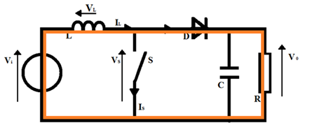 crescere ed andando a risolvere l equazione costitutiva dell induttore per t da 0 a T ON ottengo: (2.2) che rappresenta l incremento della corrente, quindi dell energia immagazzinata. Fig. 2.