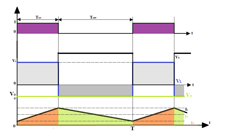 Fig. 2.12 - Forme d onda in funzione del tempo La relazione fra ingresso e uscita può essere espressa dalla formula ( ) (2.10) da cui si ricava: (2.11) Dall espressione 2.