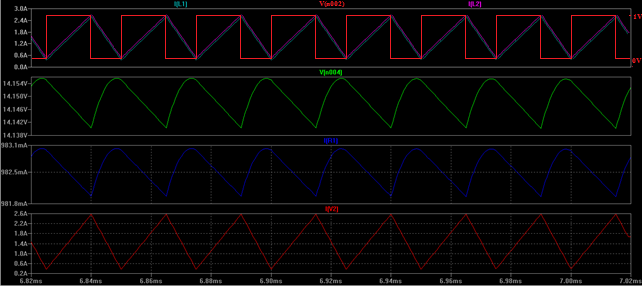 I OUT,B = 0,735 A // 3,98mV Di seguito viene mostrato un grafico contenente alcune forme d onda dei dati raccolti. Fig. 4.