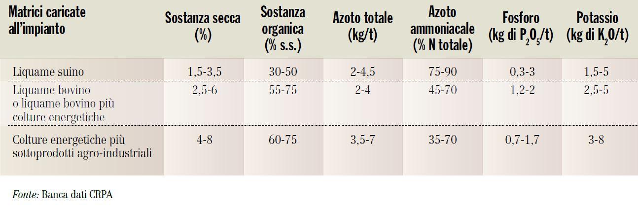 Caratteristiche chimiche di