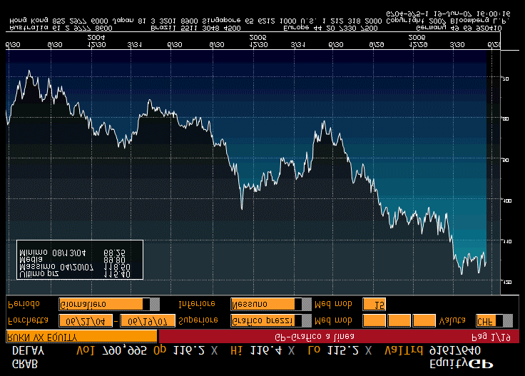 Swiss Re Reg - Volatilità: 18%