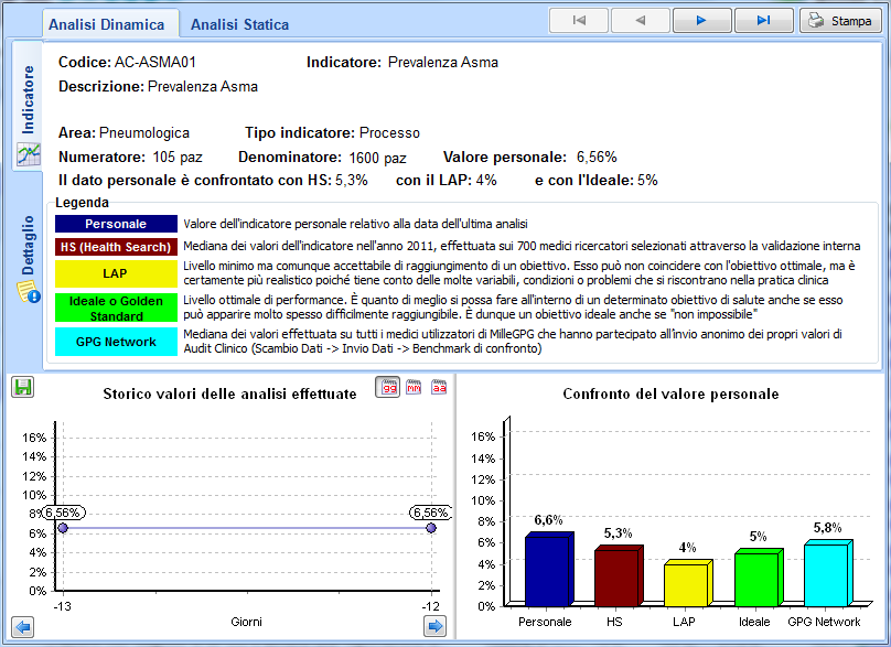 AUDIT CLINICO -> ANALISI PER PROBLEMA Nelle tabelle degli indicatori di Audit Clinico è stata inserita una nuova colonna "GPG Network" che rappresenta il valore medio fra coloro che hanno inviato il