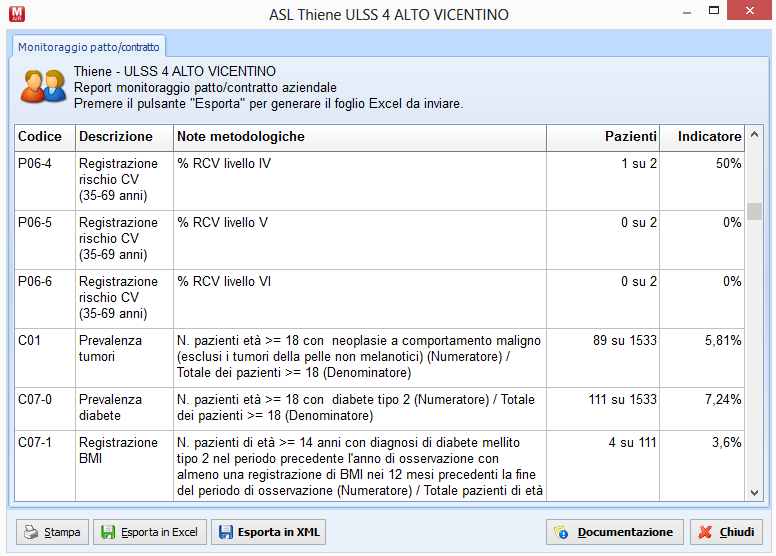 REGIONE VENETO AZIENDA U.L.S.S. N. 4 ALTO VICENTINO Patto/Contratto tra medicina generale ed Azienda ULSS n.