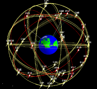 I sistemi GNSS X GNSS: Global Navigation Satellite Systems