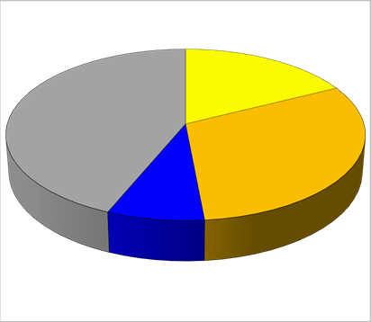 30% 25% 20% 15% 10% 5% 0% % di soggetti con ernia discale lombare in atto o operata per sesso e classi di età 15-24 25-34 35-44 45-54 55-64 Totale % di soggetti con ernia discale lombare in atto o