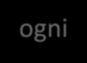 Regole che riguardano le modalità di lavoro e l organizzazione del tempo: organizzare in modo ottimale la propria postazione di lavoro (Schema) variare i compiti da svolgere in modo da essere