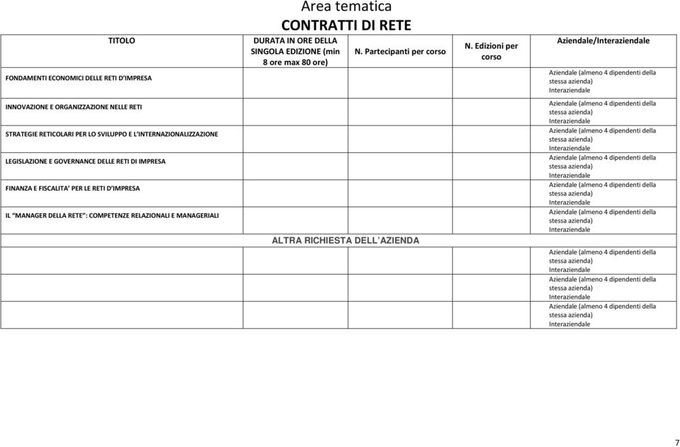 INTERNAZIONALIZZAZIONE LEGISLAZIONE E GOVERNANCE DELLE RETI DI IMPRESA FINANZA E