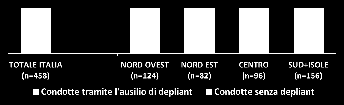 Dottore, nel corso dell ultimo mese, quante visite da parte di ISF ha ricevuto?