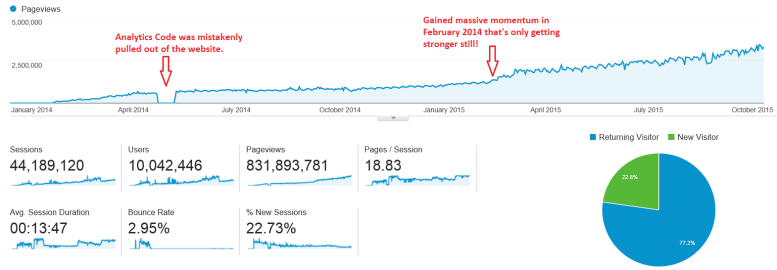 In questo modo si mantiene il traffico (traffico=soldi) ed il sistema di pagamenti rimane stabile e costante.